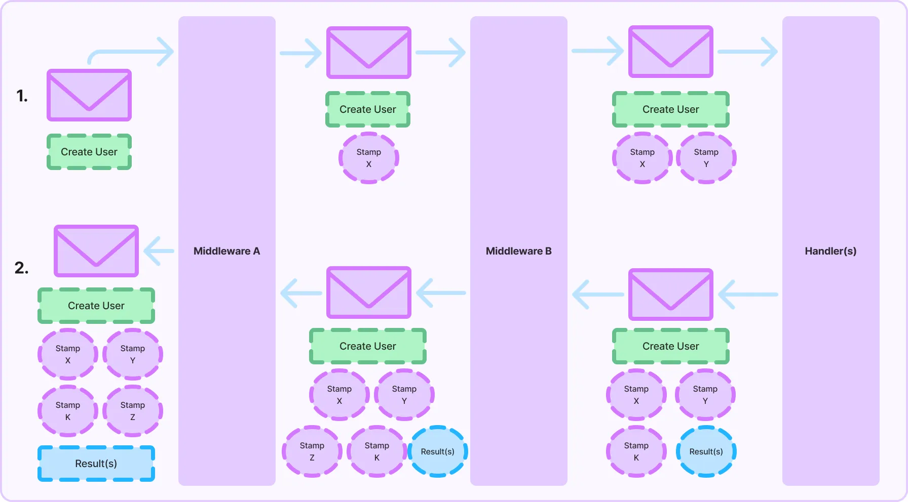 Missive.js - Diagram
